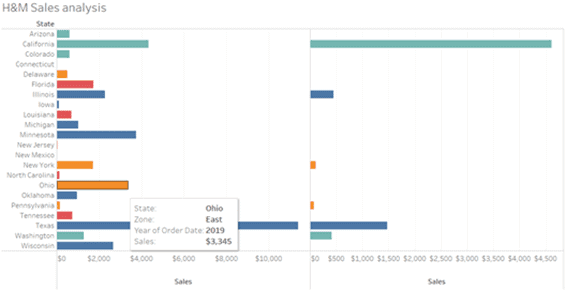 Build a Simple Map in Tableau Build a Simple Map in Tableau