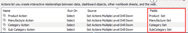 Dynamic drill down in Tableau Dynamic drill down in Tableau