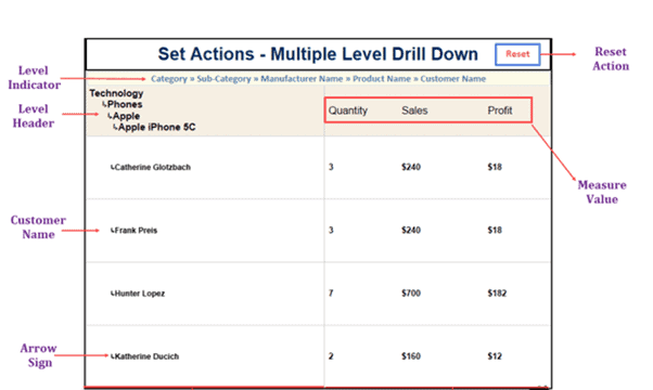Dynamic drill down in Tableau Dynamic drill down in Tableau