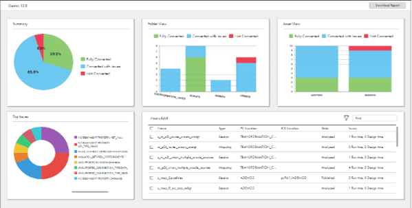 Informatica Data Integration