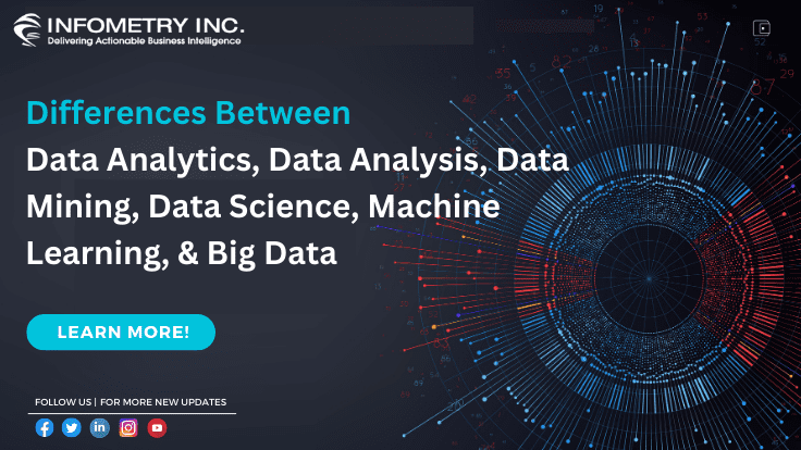 Differences Between Data Analytics, Data Analysis, Data Mining, Data Science, Machine Learning, & Big Data
