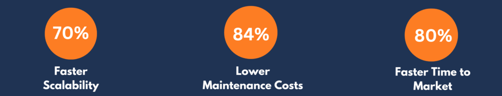 Enterprise Performance Management Solutions