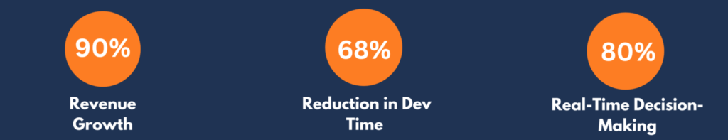 Infometry-has-an-extended-MuleSoft-possibilities-footprint-helping-organizations-thrive-in-the-API-Economy-