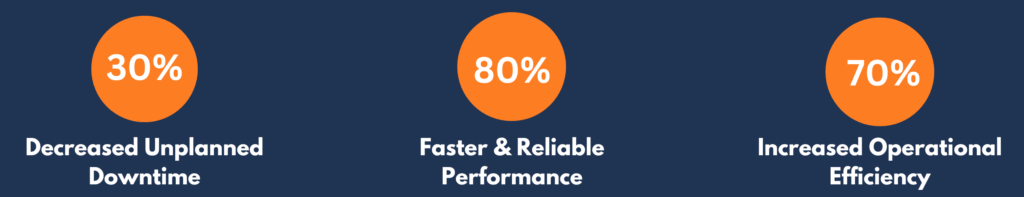 Advanced Analytics Services